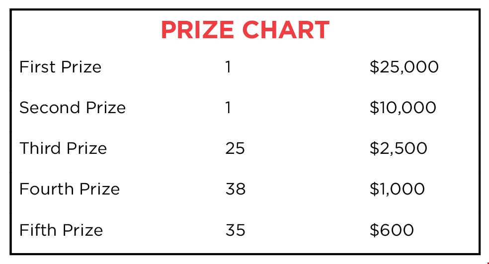 Powerball Power Payout Chart